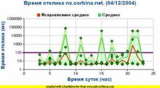 stat.nic.ru Themiss