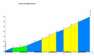 climbbybike.com Theniers
