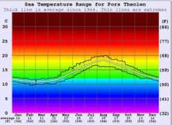 fr.surf-forecast.com Theolen