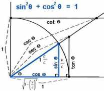 glogster.com Theorem