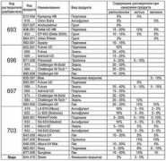 gelmarine.ru Thiner