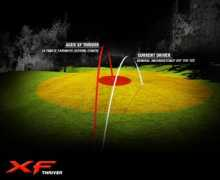 blog.hirekogolf.com Thriver