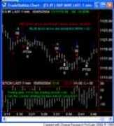 day-trading-secrets.com Ticki