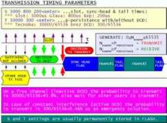 lea.hamradio.si Timing