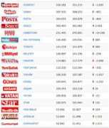 gazeteciler.com Tiraj