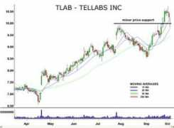 Tlab