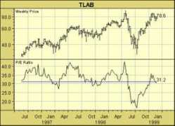 Tlab