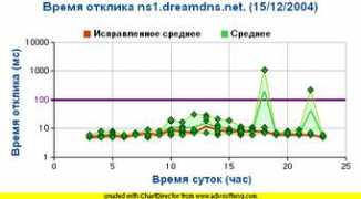 stat.nic.ru Toliban