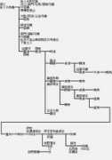 digistats.net Tomita