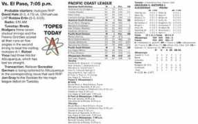 Topes