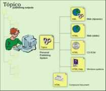 formedia.ca Topico