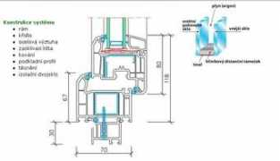 zelenausporam.cz Topine