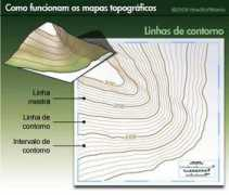 Topograficos