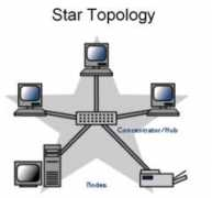 webpage.pace.edu Topolog