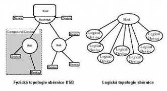 home.zcu.cz Topolog
