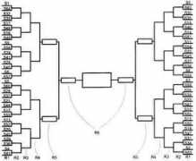hoopdome.com Tournaments