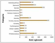 bankier.pl Towania