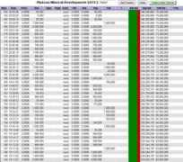 forum.finanzen.net Trades