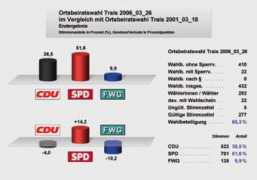 muenzenberg.de Trais