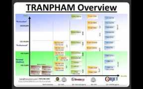 3dprinter.net Tranpham