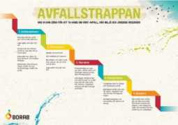 ovanaker.se Trappa