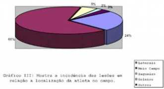 Traumato