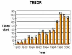 Treor