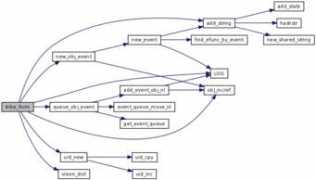 docs.genecys.org Tribes