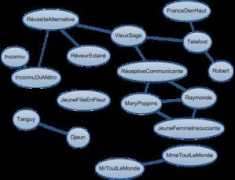mescorrespondances.com Tribus