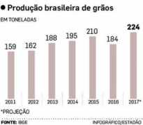 economia.estadao.com.br Tributario