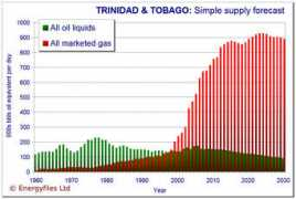 energyfiles.com Trinid