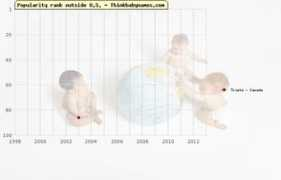thinkbabynames.com Trista