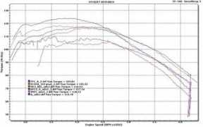ovtuners.org Trq
