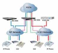 sip-voip-gateway.com Trunkin