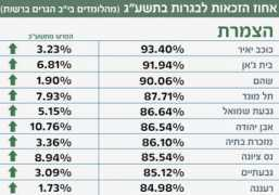 ynet.co.il Tsameret
