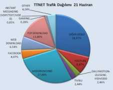 Ttnet