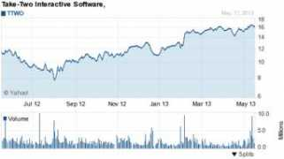 thestockmasters.com Ttwo