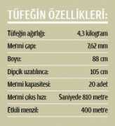 Tufek