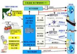 inetsv.jodc.go.jp Tuho