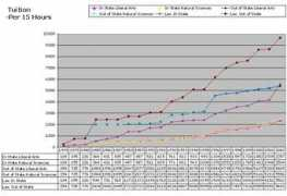 utwatch.org Tuition