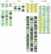 root.cern.ch Tunix