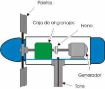 textoscientificos.com Turbinas