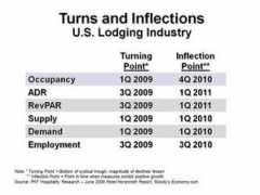hospitalitynet.org Turns