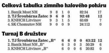 Turtakova