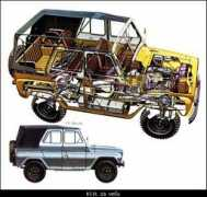 mycity-military.com Uaz