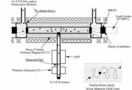 phys.vt.edu Ucn