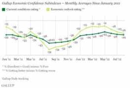 gallup.com Ueg