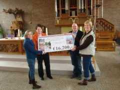 fietsenvooreenkinderklas.nl Uitslag