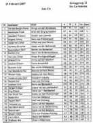 smokey.powerhost.be Uitslag