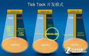 cpu.zol.com.cn Ujk